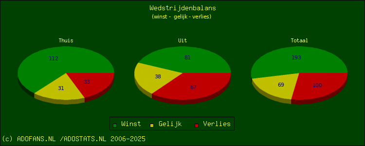 winst, gelijk, verlies