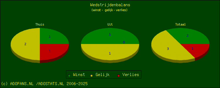 winst, gelijk, verlies