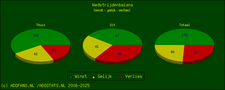 winst, gelijk, verlies