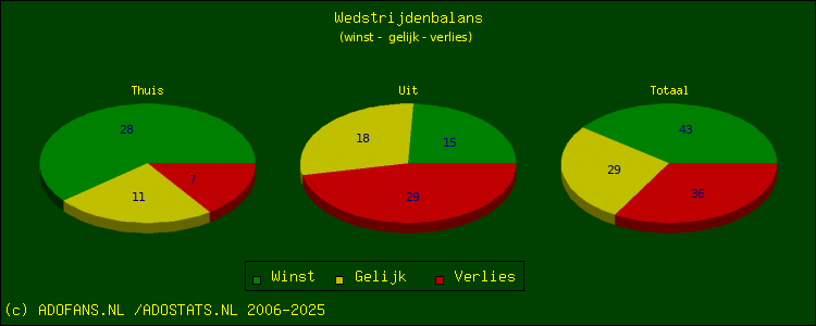 winst, gelijk, verlies