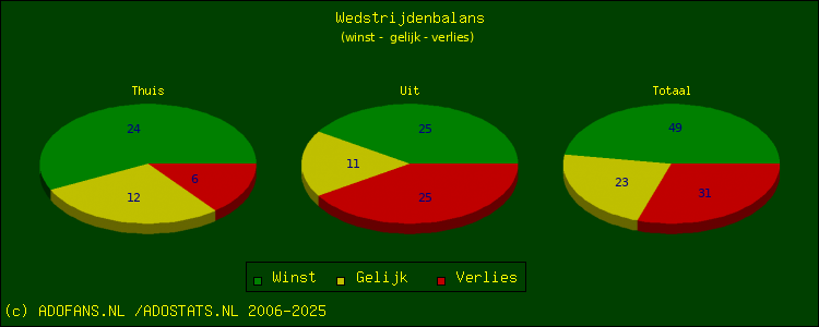 winst, gelijk, verlies