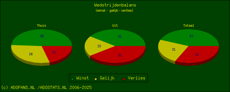 winst, gelijk, verlies