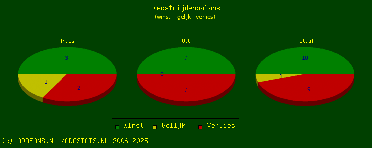 winst, gelijk, verlies
