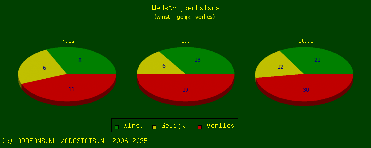winst, gelijk, verlies
