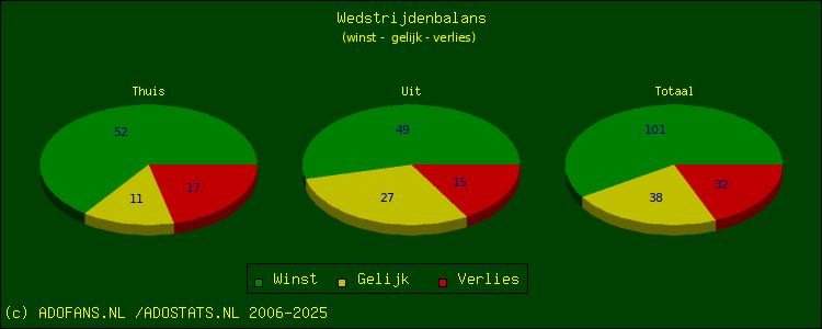 winst, gelijk, verlies