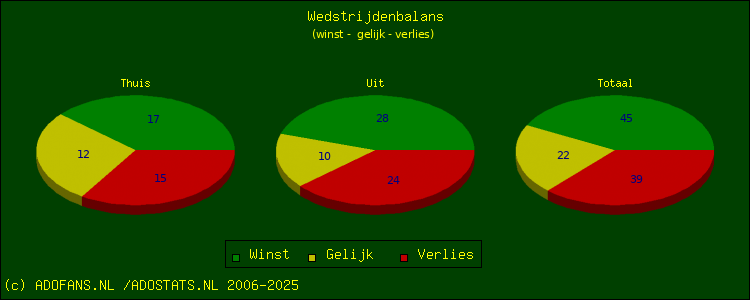 winst, gelijk, verlies
