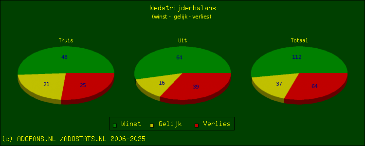 winst, gelijk, verlies