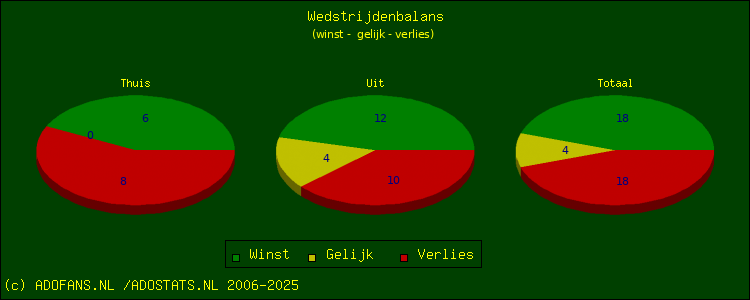 winst, gelijk, verlies