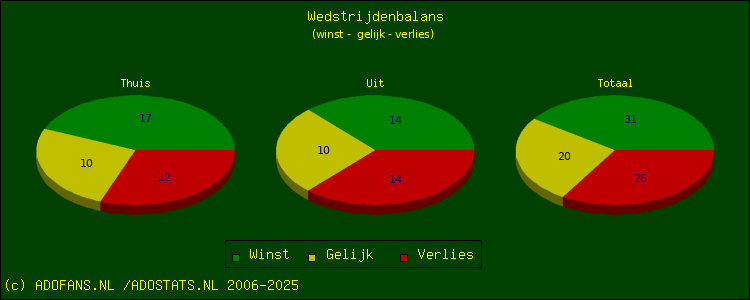 winst, gelijk, verlies