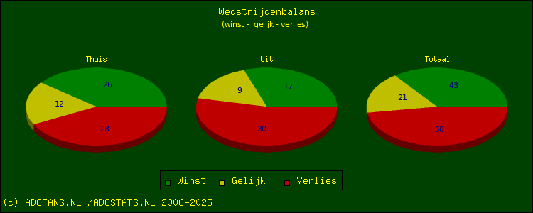 winst, gelijk, verlies