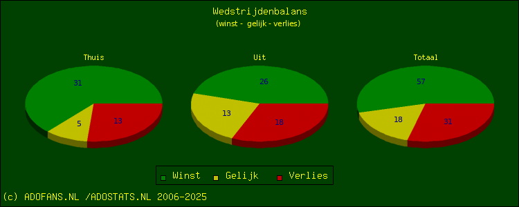 winst, gelijk, verlies