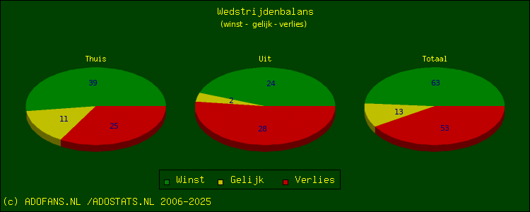 winst, gelijk, verlies