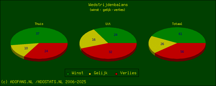 winst, gelijk, verlies