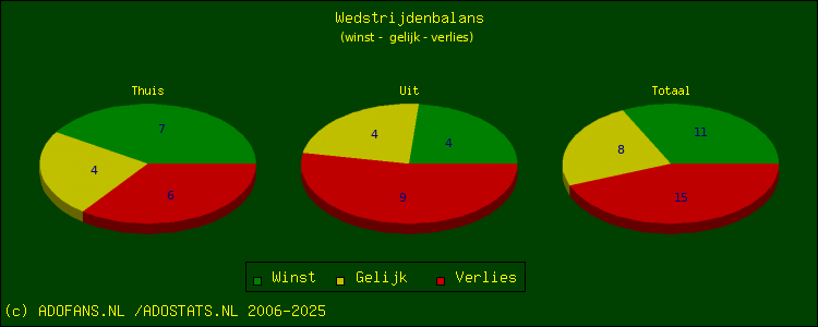 winst, gelijk, verlies