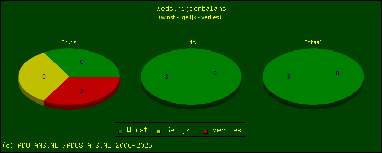 winst, gelijk, verlies