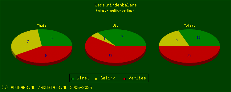 winst, gelijk, verlies