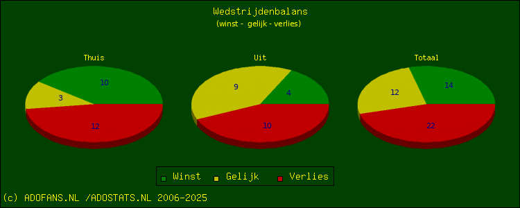winst, gelijk, verlies