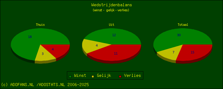 winst, gelijk, verlies