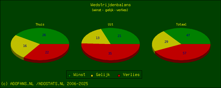 winst, gelijk, verlies