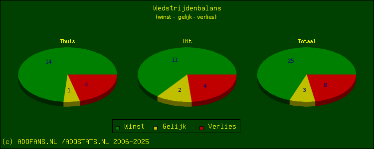 winst, gelijk, verlies