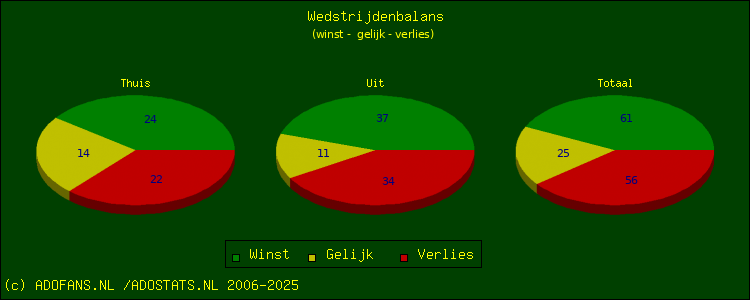 winst, gelijk, verlies