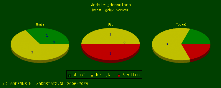 winst, gelijk, verlies