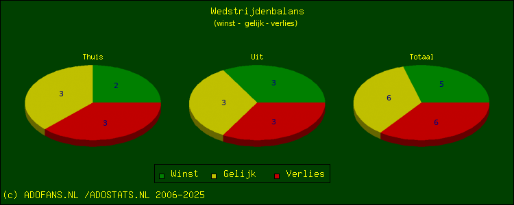 winst, gelijk, verlies