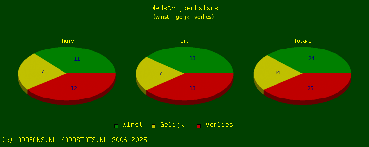 winst, gelijk, verlies