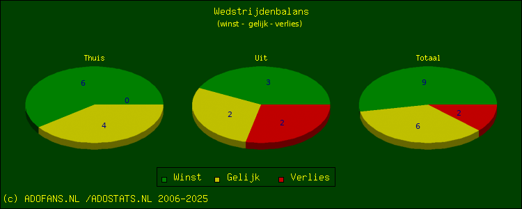 winst, gelijk, verlies