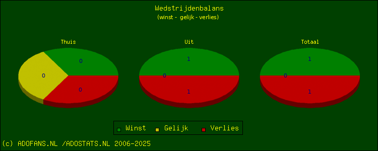 winst, gelijk, verlies