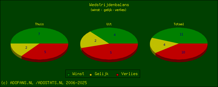 winst, gelijk, verlies