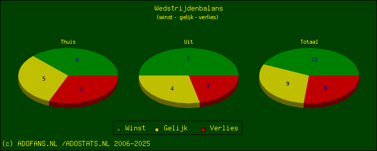 winst, gelijk, verlies