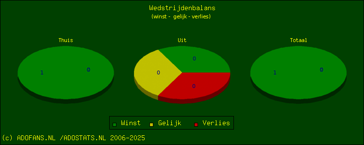 winst, gelijk, verlies