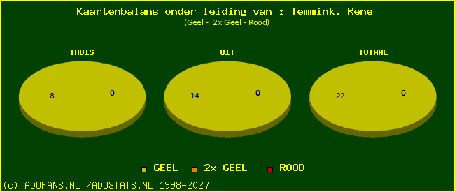 kaarten
