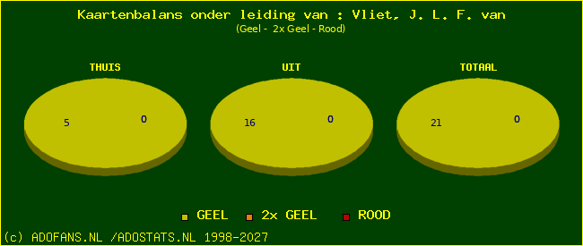 kaarten