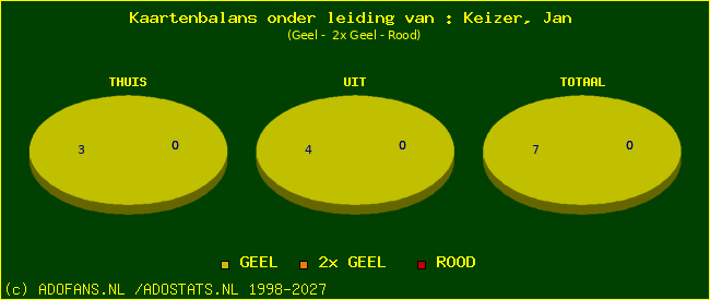 kaarten
