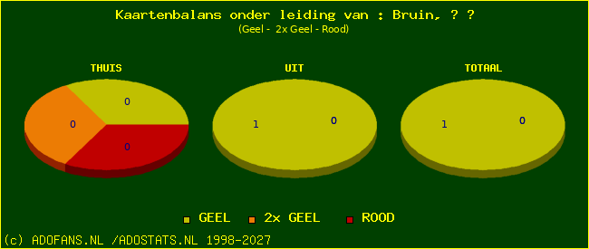 kaarten