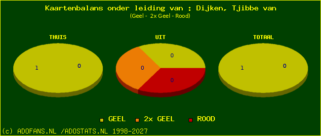 kaarten