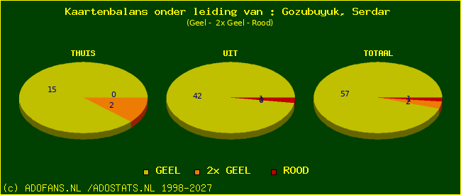 kaarten