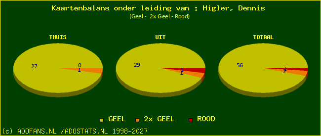 kaarten