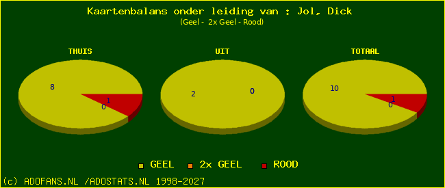 kaarten