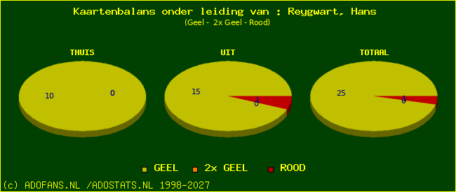 kaarten