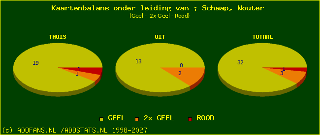 kaarten