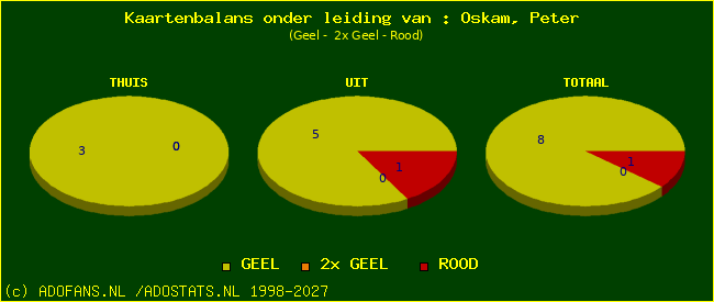 kaarten