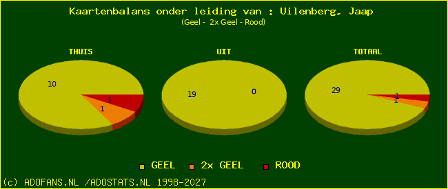 kaarten