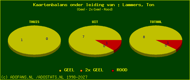 kaarten