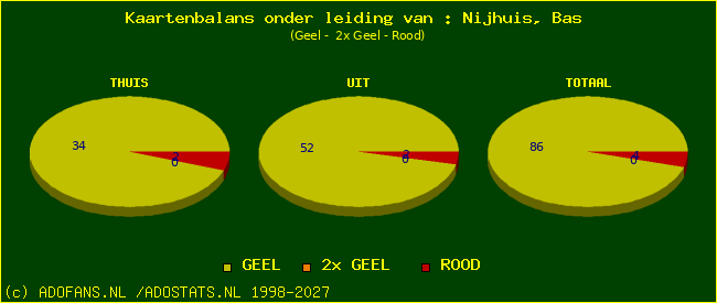 kaarten