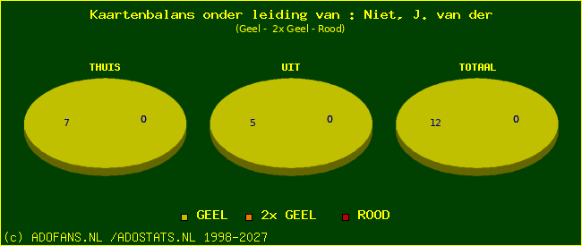 kaarten