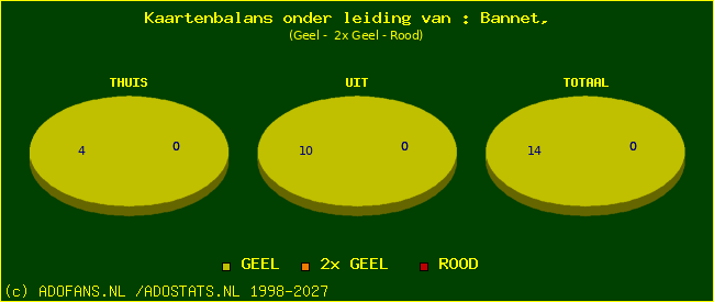 kaarten
