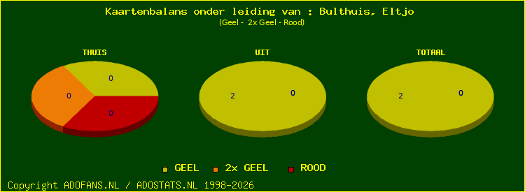 kaarten